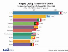 10 Negara Korupsi Terbesar Di Dunia