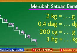 20 Persen Sama Dengan Berapa Gram