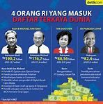 Negara Yang Paling Terkaya Di Dunia Nomor 1